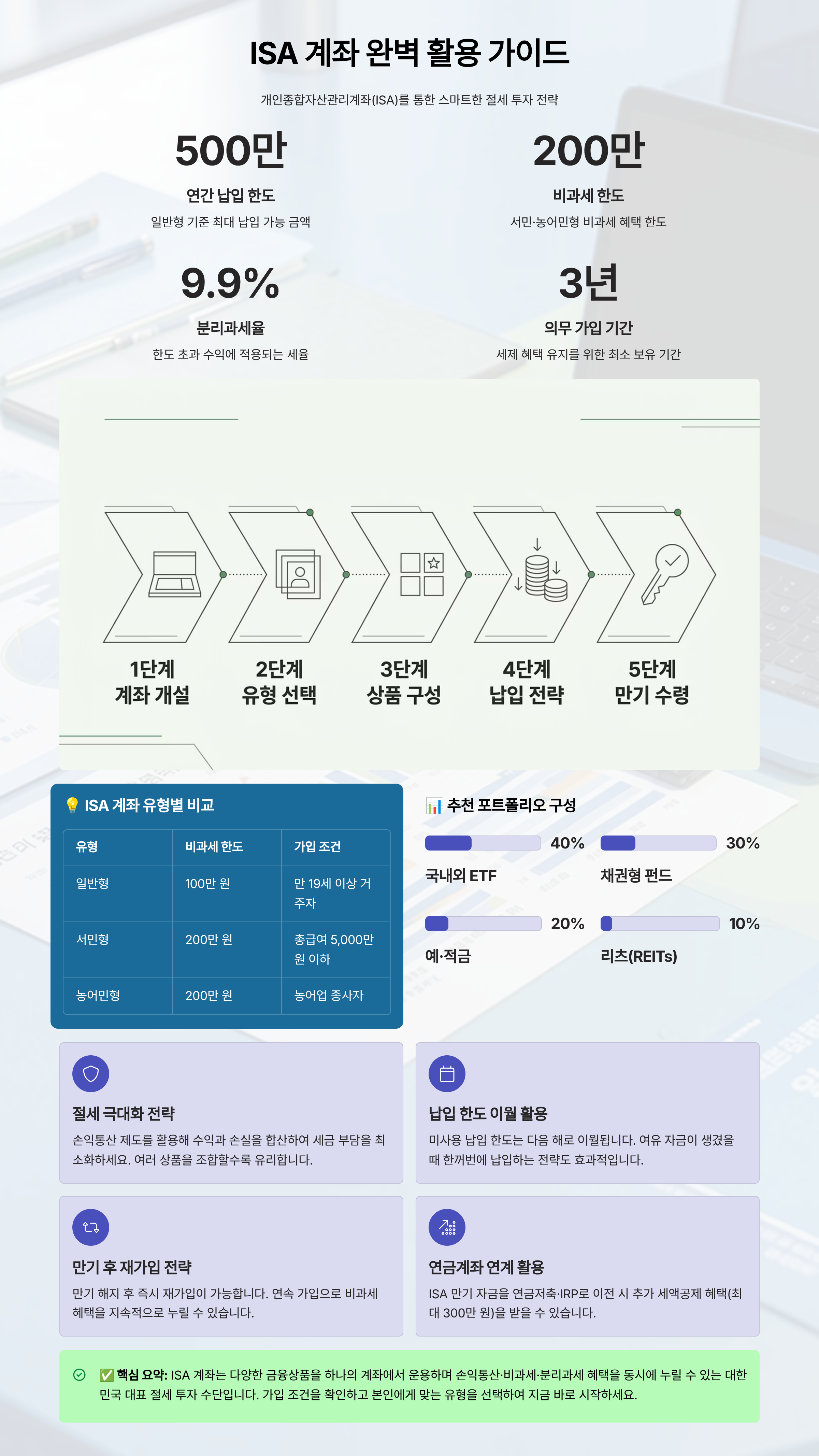 ISA 계좌 활용법 인포그래픽