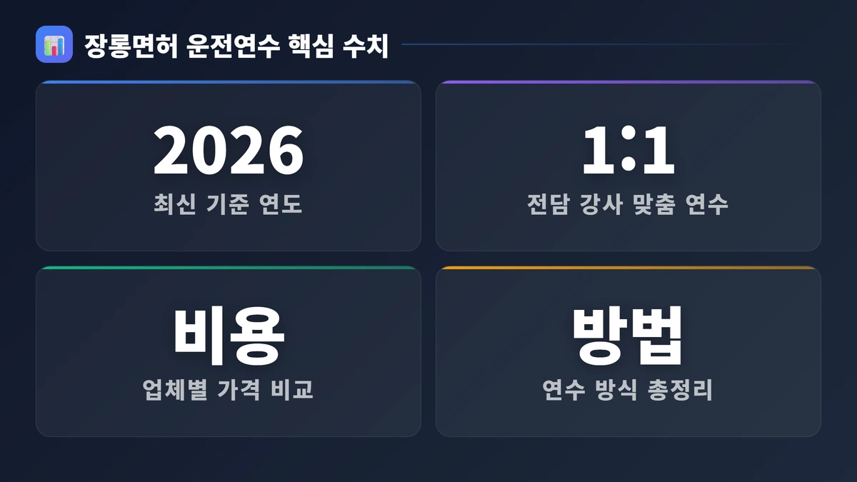 장롱면허운전연수 2026: 비용·방법·추천 업체까지 한 번에 2 장롱면허 시장 핵심 수치 장롱면허운전연수 2026