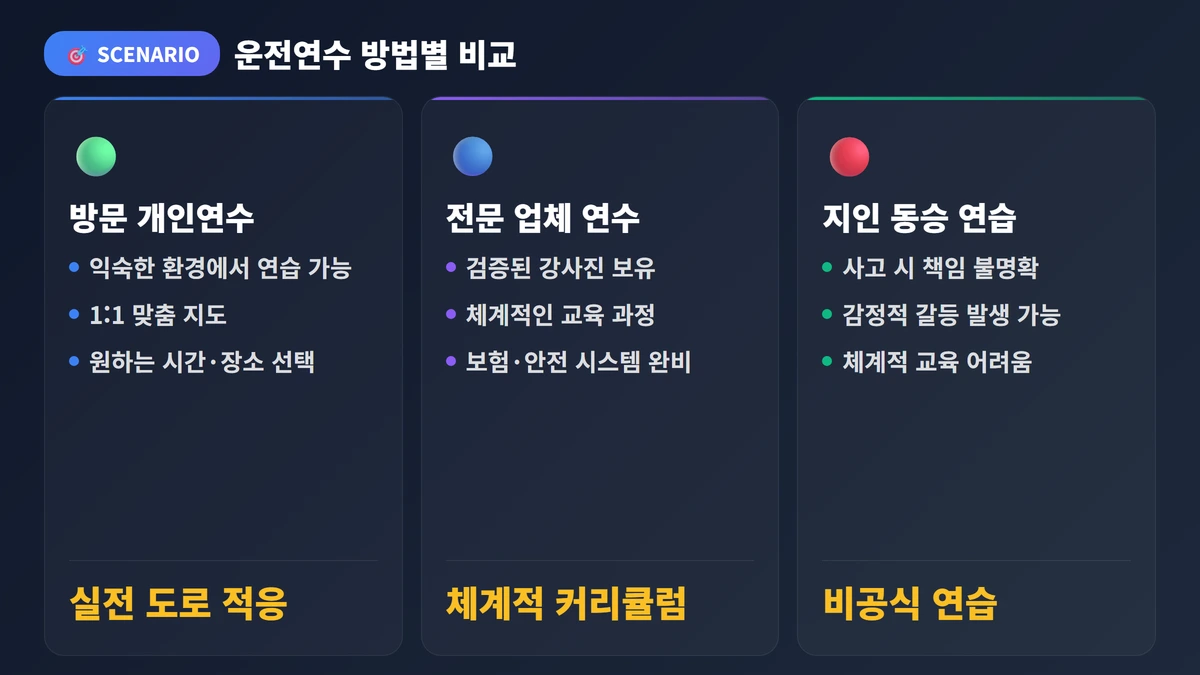 장롱면허운전연수 2026: 비용·방법·추천 업체까지 한 번에 3 연수 방법별 선택 시나리오 장롱면허운전연수 2026