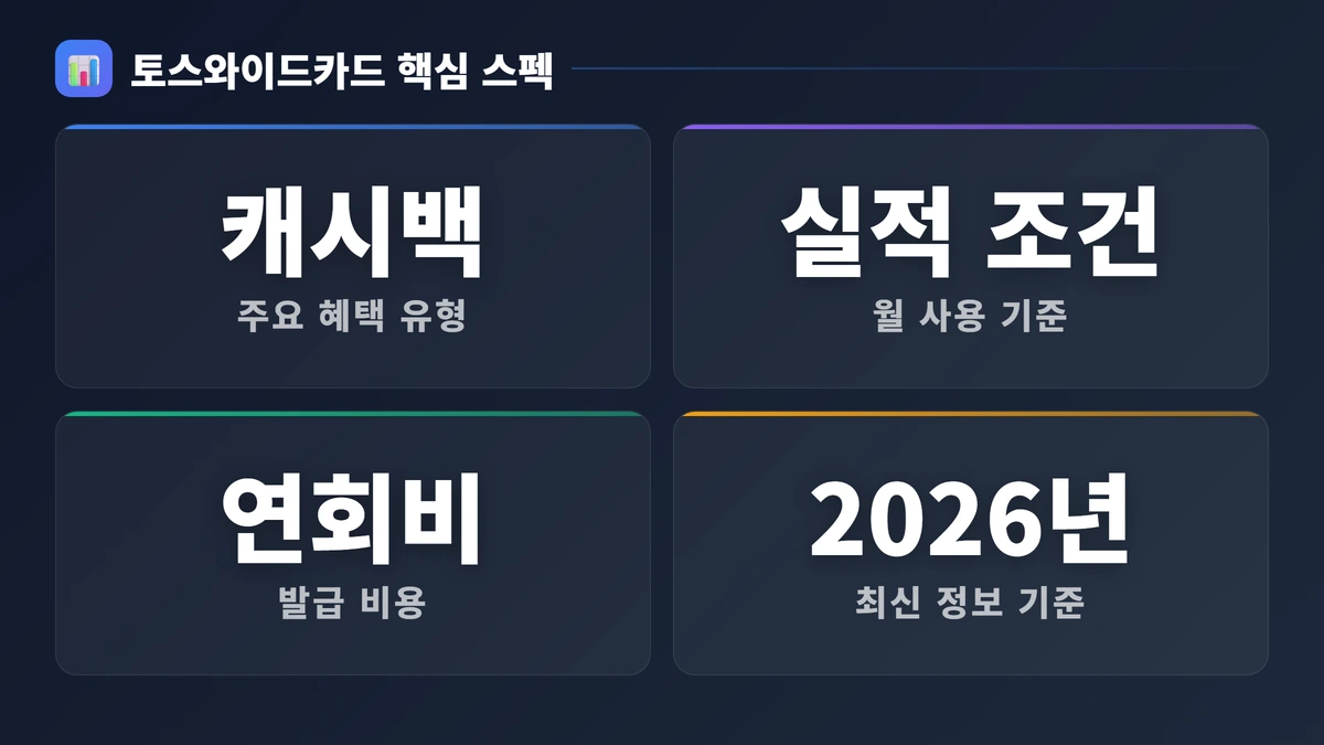 실적 구간별 캐시백 혜택 비교 토스와이드카드 2026 혜택·발급·