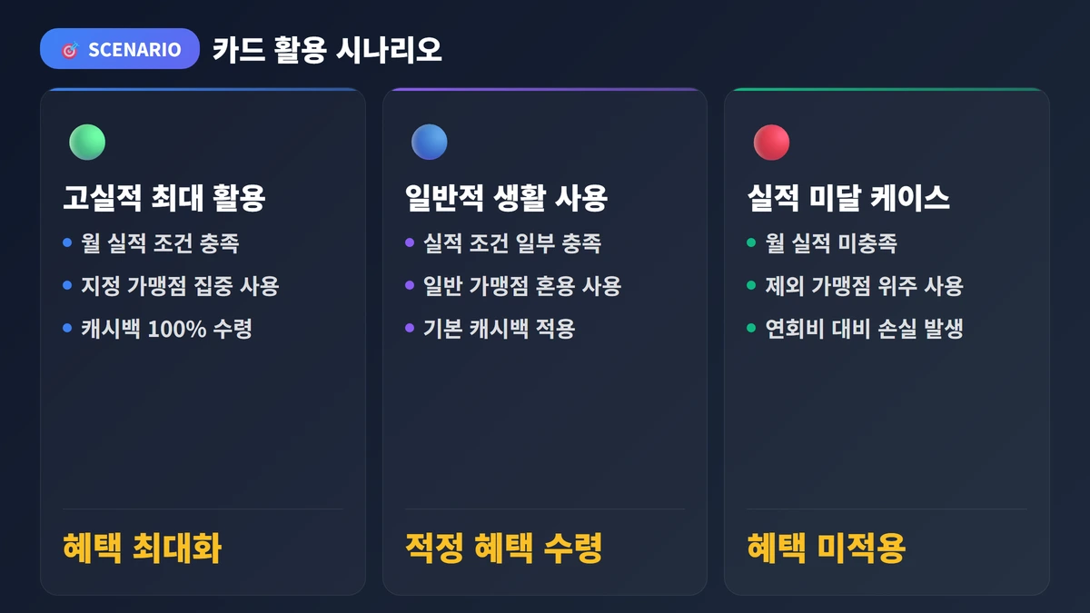 월 소비별 연간 혜택 시나리오 토스와이드카드 2026 혜택·발급·
