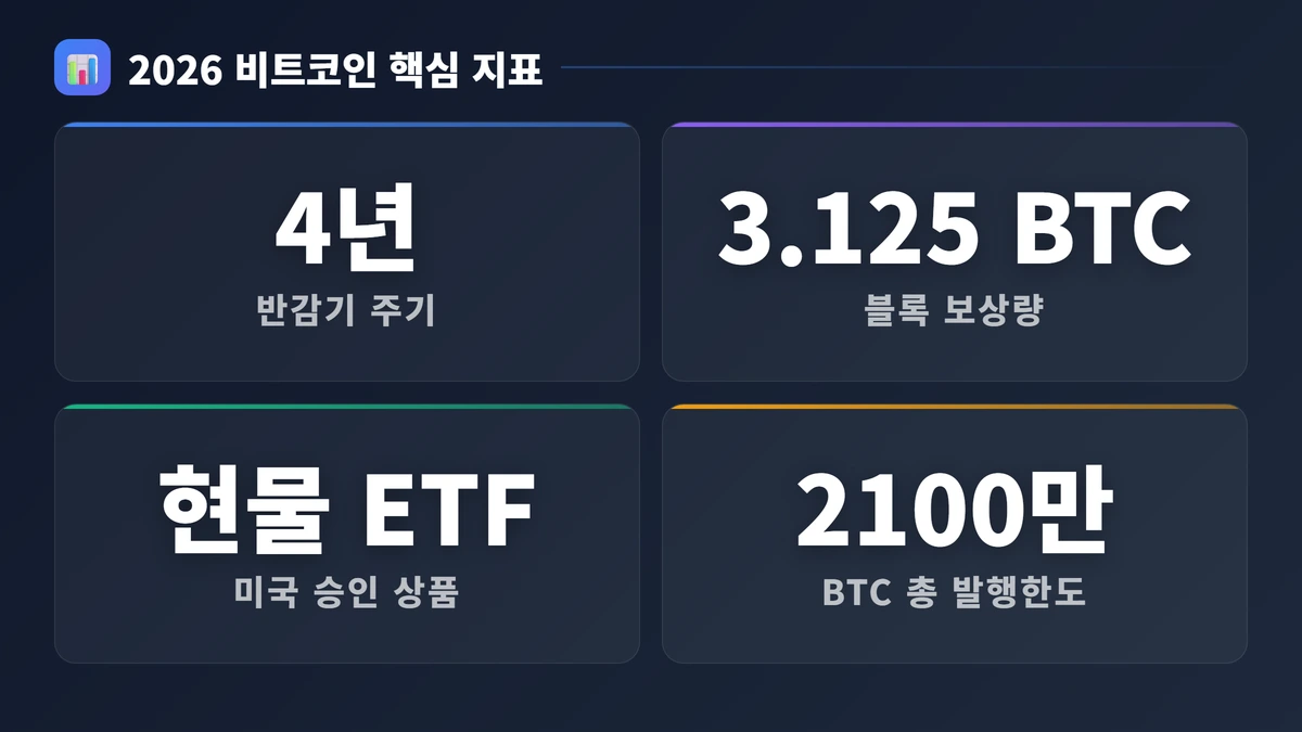비트코인 전망 2026 하반기 인포그래픽