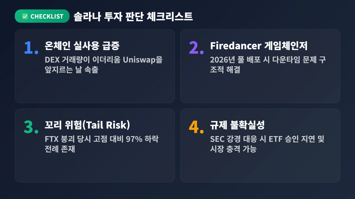 솔라나 전망 2026: 가격 예측·생태계·투자 전략 완전 정리 4 솔라나 투자 판단 체크리스트