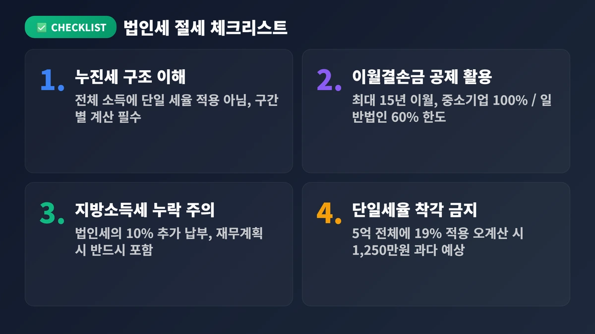법인세율 완벽 가이드 2026: 구간별 세율표·계산법·절세 전략 총정리 4 법인세 절세 체크리스트