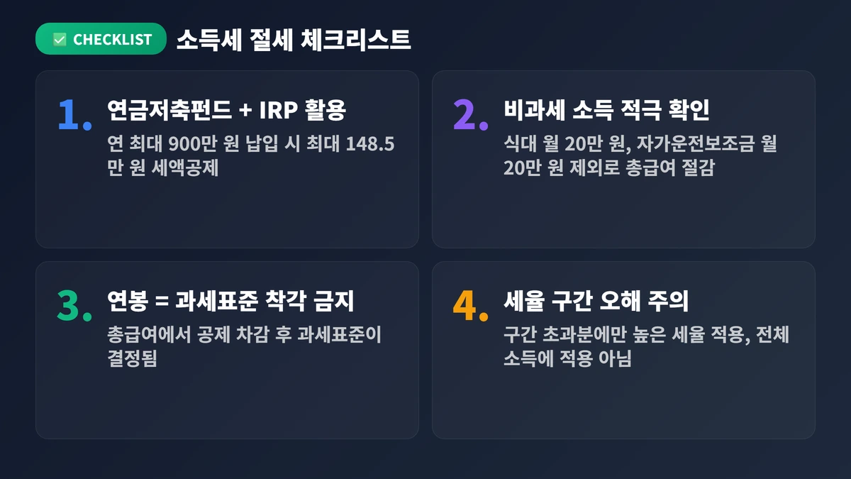 소득세 절세 체크리스트