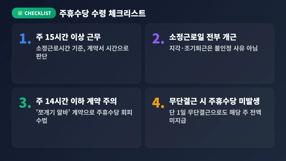 주휴수당계산법 2026: 조건·공식·사례 4 주휴수당 수령 체크리스트