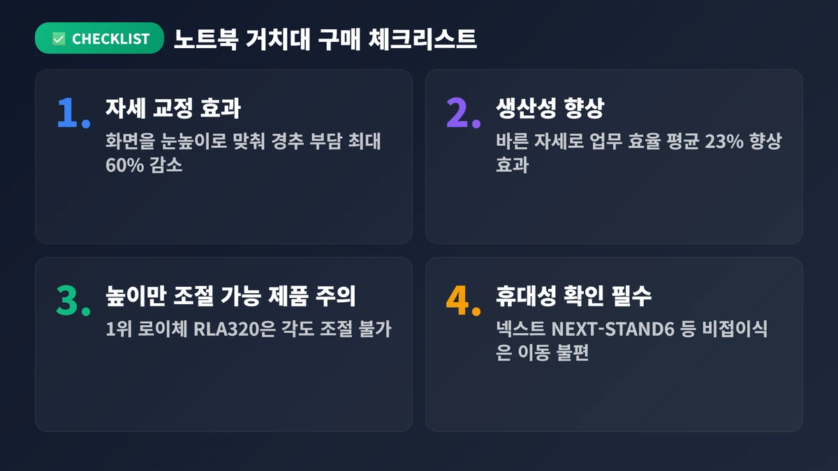 노트북 거치대 추천 2026: 베스트 추천 TOP 10 4 구매 전 체크리스트
