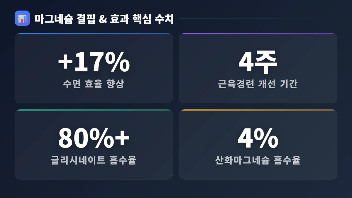 마그네슘 영양제 추천 2026: 베스트 추천 TOP 10 2 마그네슘 결핍 & 효과 핵심 수치