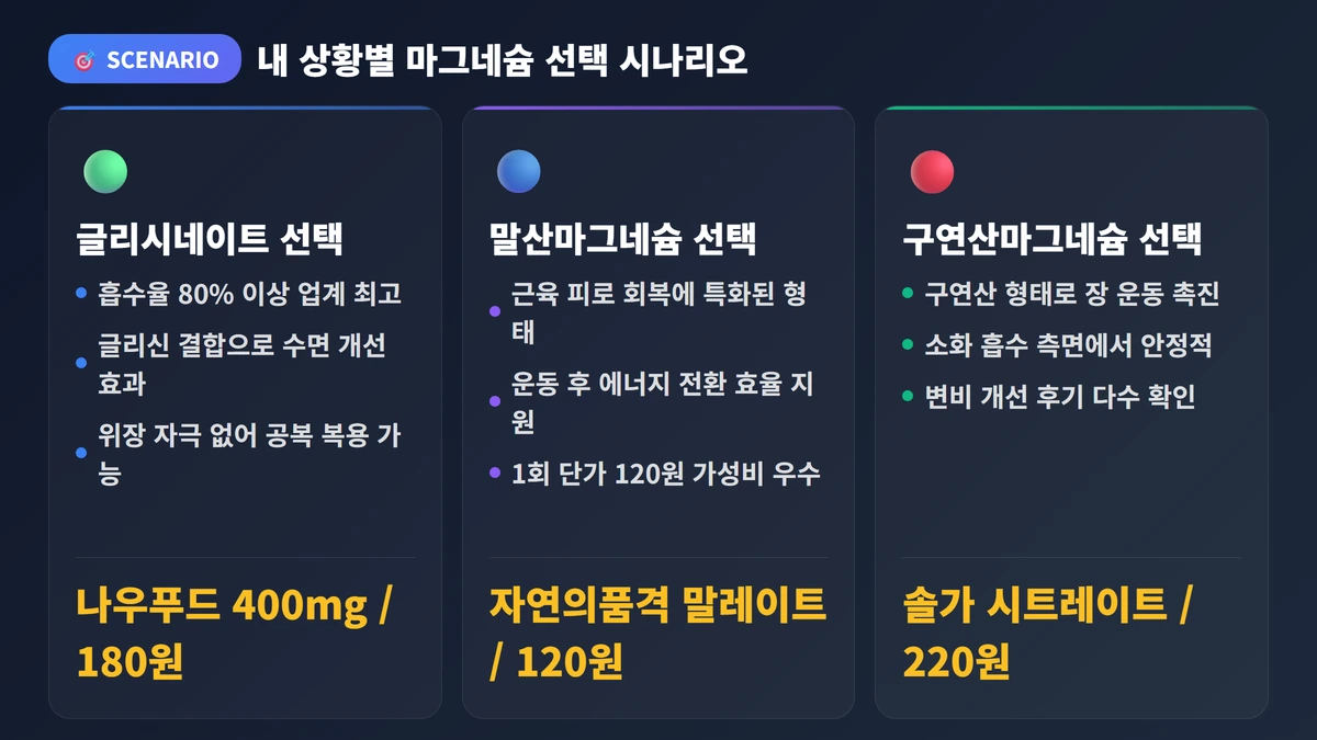 마그네슘 영양제 추천 2026: 베스트 추천 TOP 10 3 내 상황별 마그네슘 선택 시나리오