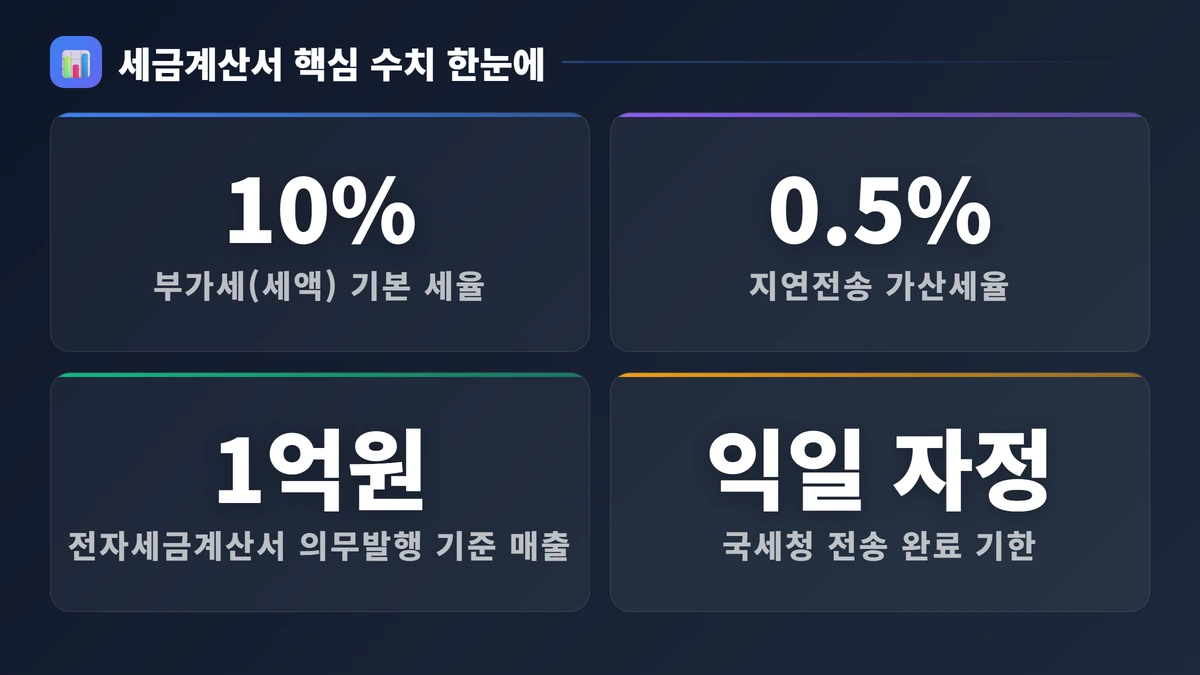 세금계산서 완벽 가이드 2026: 발행부터 수정·보관까지 한 번에 끝내기 2 세금계산서 핵심 수치 한눈에
