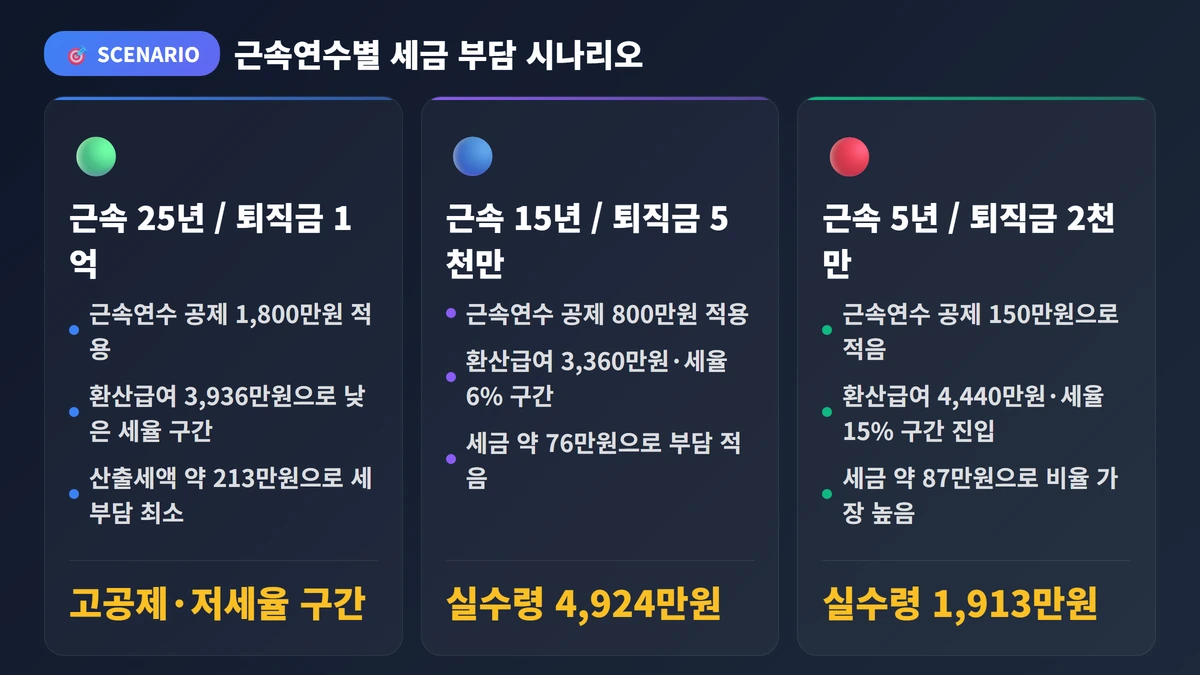 2026 코스피 급락 시나리오