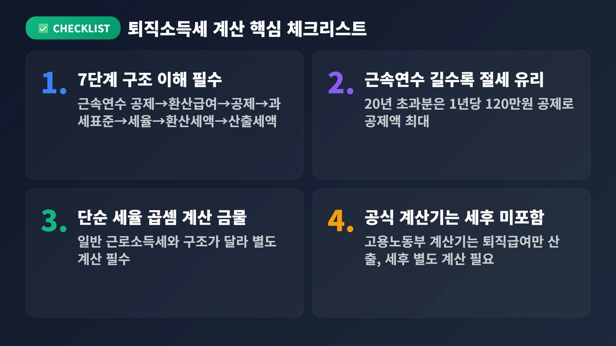 국민연금 매수 전략 체크리스트