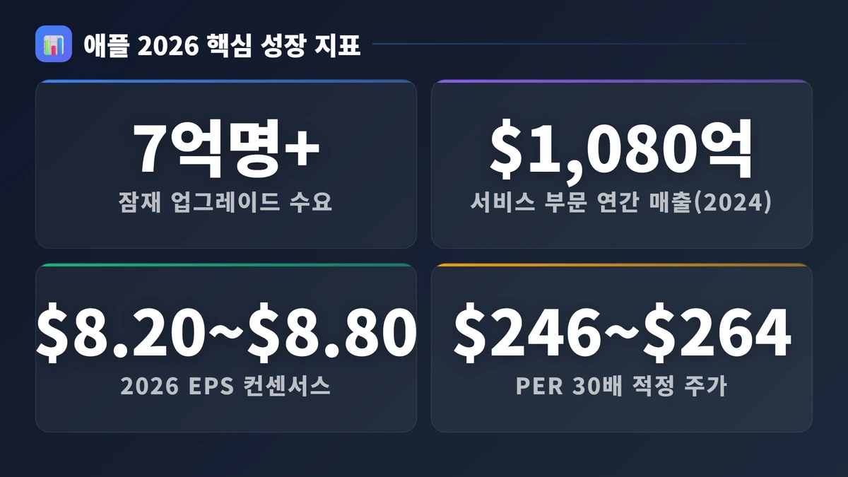 엔비디아 핵심 성장 지표 엔비디아 주가 전망 AI 2026