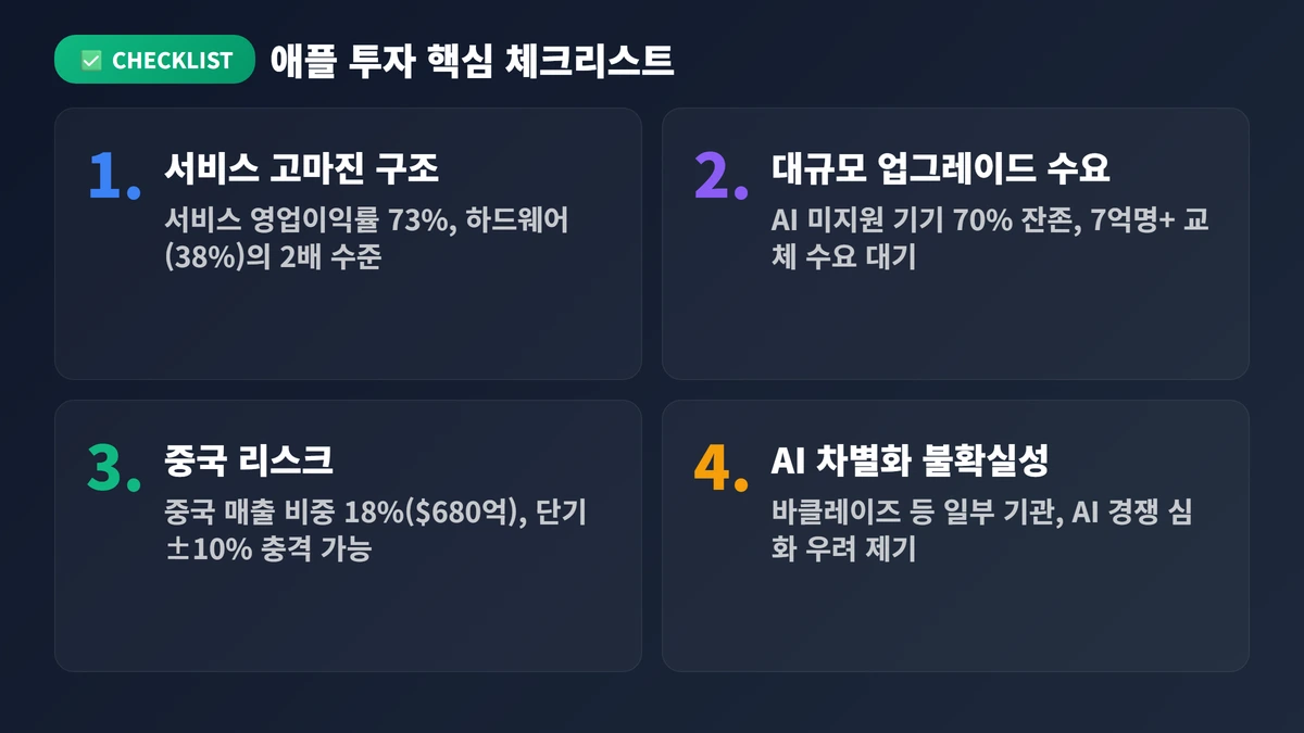 엔비디아 투자 매수·주의 체크 엔비디아 주가 전망 AI 2026