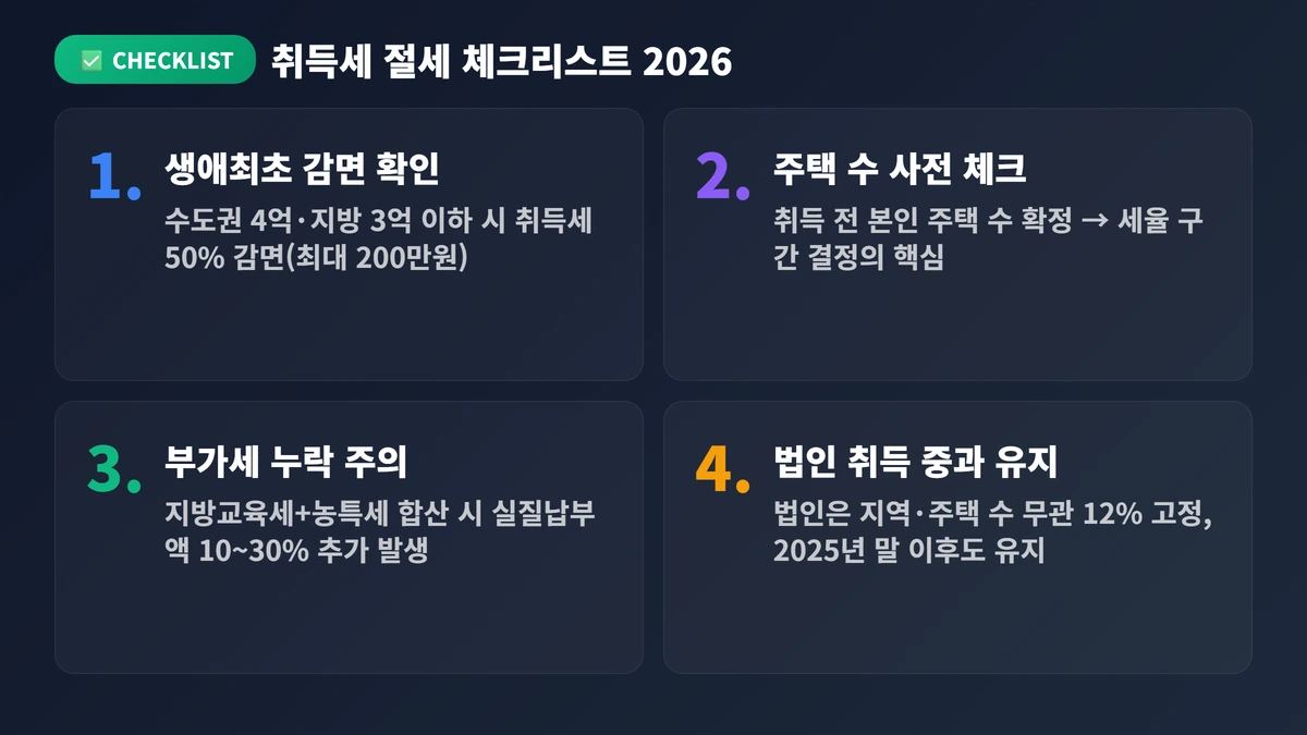 취득세 절세 체크리스트 2026