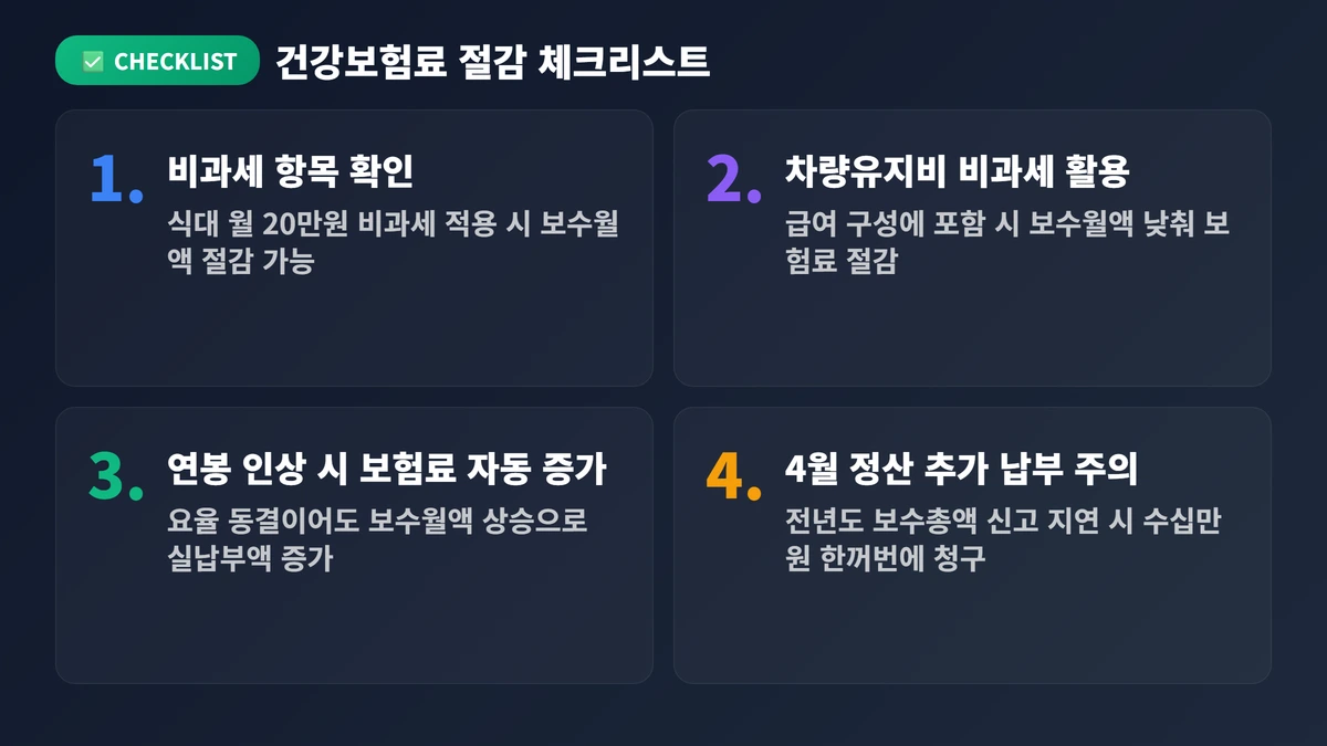 건강보험료 절감 체크리스트 건강보험료 계산 직장인 2026