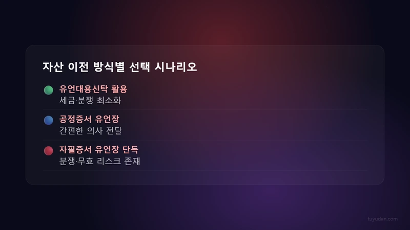 자산 이전 방식별 선택 시나리오