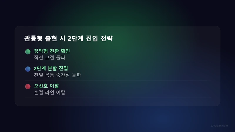 장악형 매매 진입 시나리오