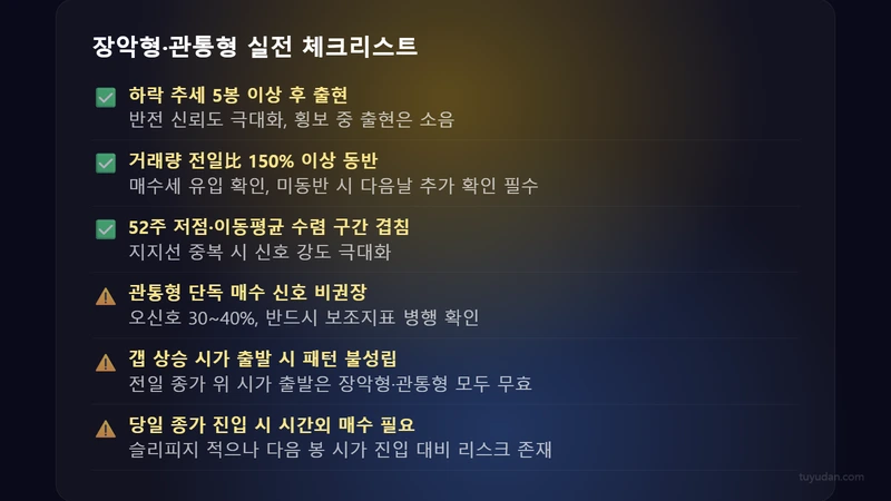 관통형 신뢰도 높이는 체크리스트