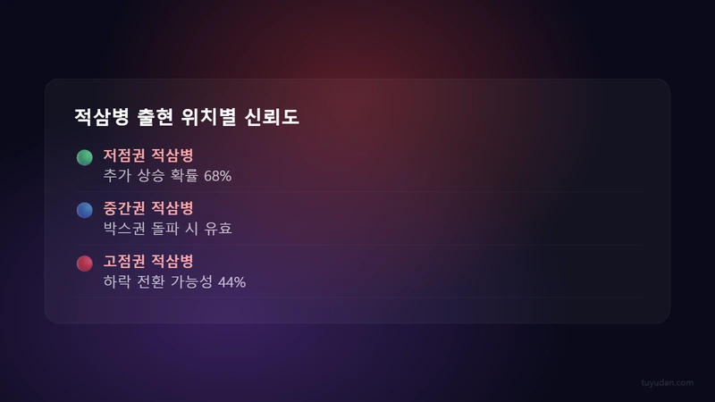 흑삼병 발생 위치별 해석