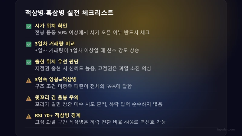 적삼병·흑삼병 실전 체크리스트