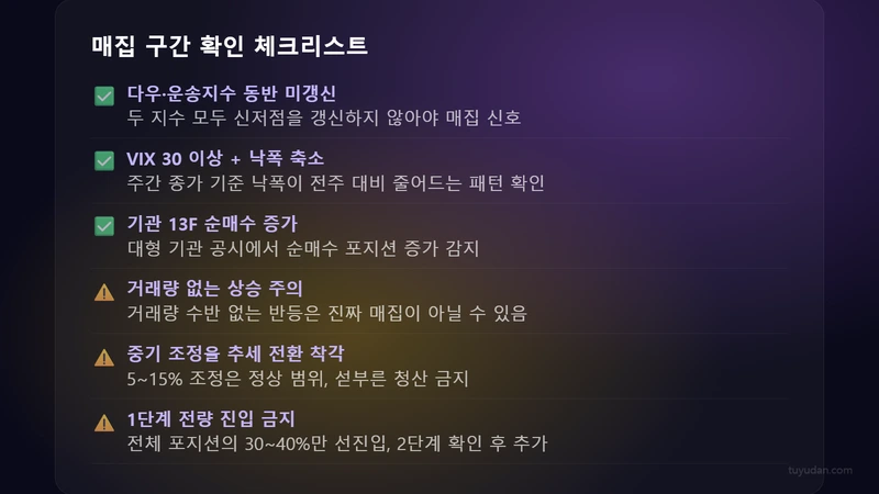 다우 이론 장기 추세 3단계: 시장은 어디에 있는가 4 매집 구간 확인 체크리스트