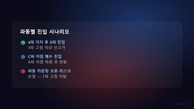 엘리어트 파동 이론 상승 5파 하락 3파 핵심 정리: 실전에서 바로 쓰는 파동 분석법 3 파동 진입 시나리오별 전략