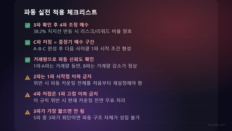 엘리어트 파동 이론 상승 5파 하락 3파 핵심 정리: 실전에서 바로 쓰는 파동 분석법 4 엘리어트 파동 실전 체크리스트