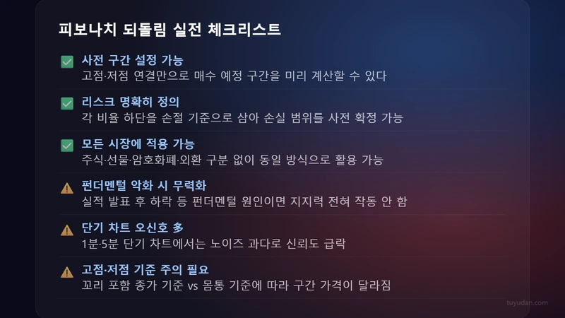 피보나치 되돌림 반등 구간: 실전에서 쓰이는 핵심 비율 3가지 4 피보나치 되돌림 실전 체크리스트