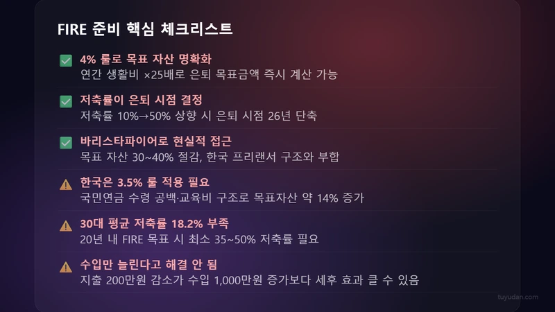 파이어(FIRE) 운동과 조기 은퇴 계획: 월급쟁이가 실제로 적용하는 5단계 로드맵 4 파이어 플랜 실전 체크리스트