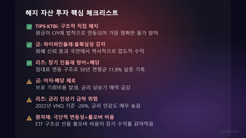 헤지 자산 선택 핵심 체크