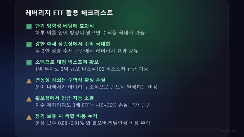 레버리지 ETF 활용 체크리스트