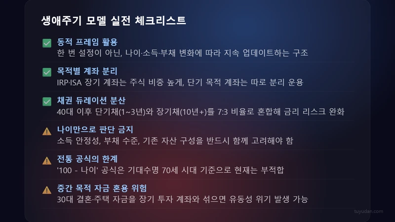 ️ 자산 배분의 생애주기 모델: 나이별 포트폴리오 비율 설계법 4 생애주기 모델 적용 체크리스트