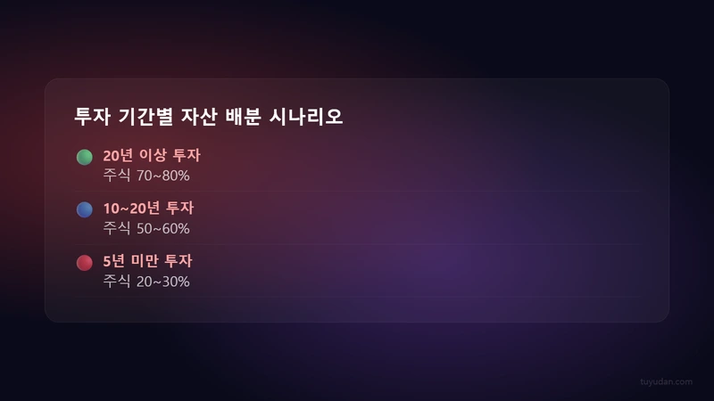 생애주기별 자산배분 시나리오