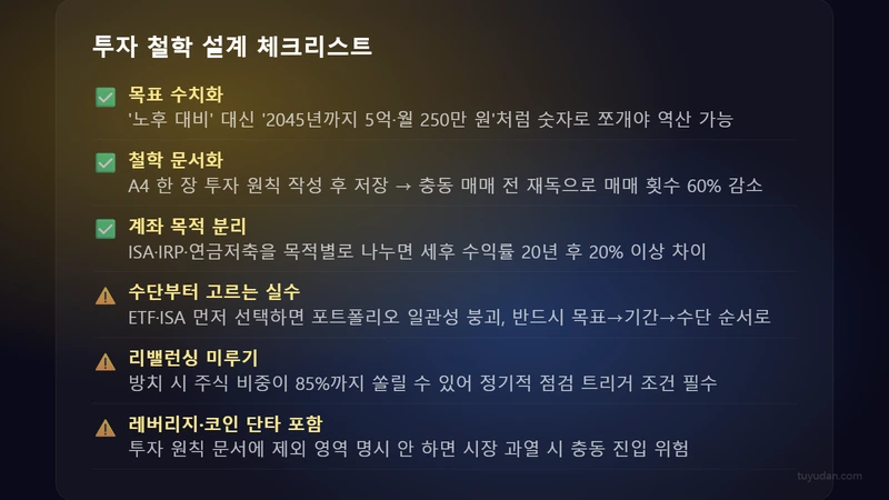 투자 철학 설계 체크리스트