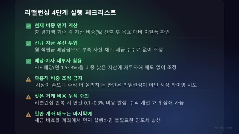 리밸런싱 타이밍과 방법론: 수익률 차이를 만드는 실전 기준 4 실전 리밸런싱 실행 체크리스트 리밸런싱 타이밍과 방법론