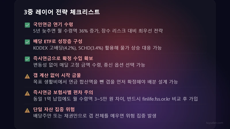 은퇴 후 현금흐름 설계: 월 300만 원 만드는 현실적 구조 4 4레이어 전략 핵심 체크리스트