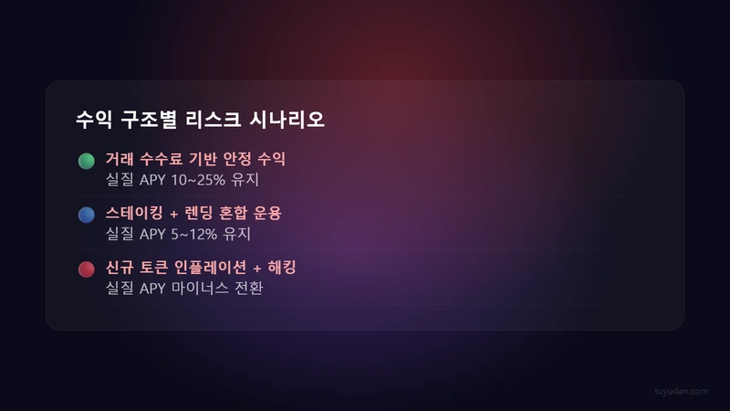 스테이킹 이자농사 수익: 연 5~80% 구조와 리스크를 같이 보자 3 수익 구조별 리스크 시나리오