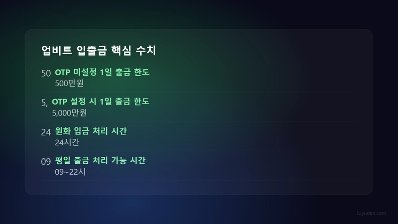 ๐ช ์
๋นํธ ๋น์ธ ๊ฐ์
๋ฐ ์
์ถ๊ธ ๋ฐฉ๋ฒ (K๋ฑ
ํฌยท๋ํ): ์ฒ์ ํด๋ ๋งํ์ง ์๋ ๋จ๊ณ๋ณ ์ ์ฐจ 2 ์
๋นํธ ์
์ถ๊ธ ํต์ฌ ์์น