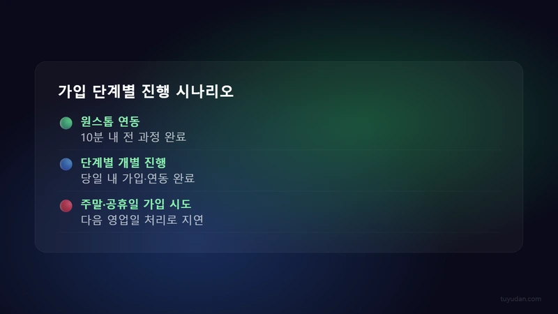 ๐ช ์
๋นํธ ๋น์ธ ๊ฐ์
๋ฐ ์
์ถ๊ธ ๋ฐฉ๋ฒ (K๋ฑ
ํฌยท๋ํ): ์ฒ์ ํด๋ ๋งํ์ง ์๋ ๋จ๊ณ๋ณ ์ ์ฐจ 3 ๊ฐ์
๋จ๊ณ๋ณ ์งํ ์๋๋ฆฌ์ค