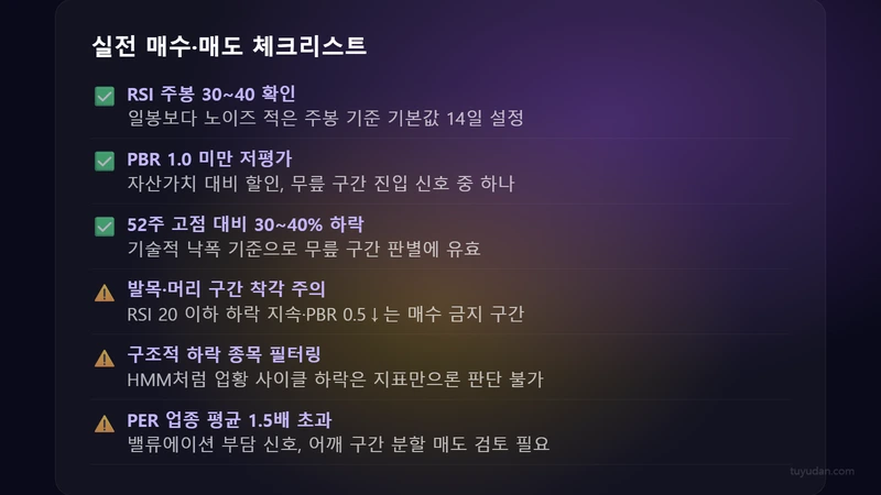 실전 매수·매도 체크리스트
