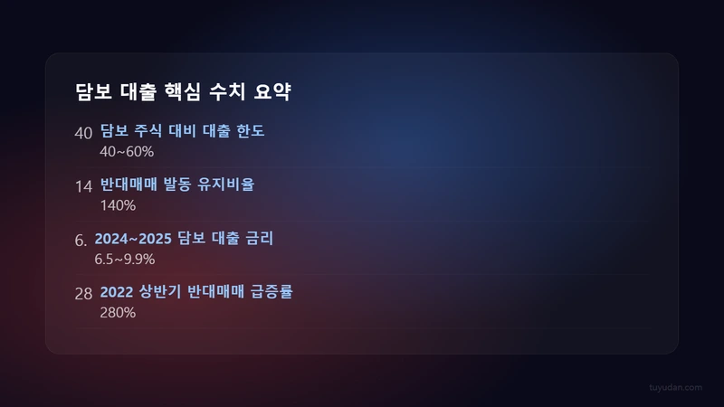 주식 담보 대출의 위험성: 반대매매가 터지는 5가지 시나리오 2 담보 대출 핵심 수치 요약