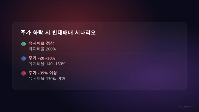 주식 담보 대출의 위험성: 반대매매가 터지는 5가지 시나리오 3 주가 하락 시 반대매매 시나리오