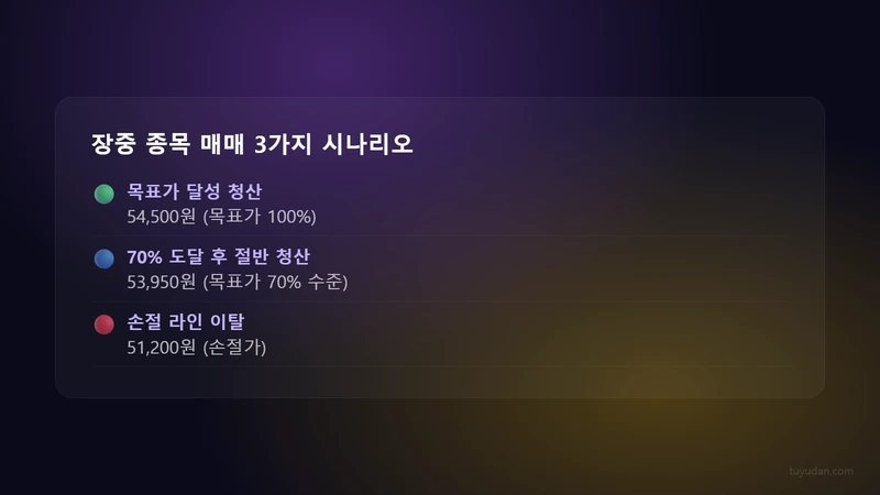 장중 종목 매매 3가지 시나리오