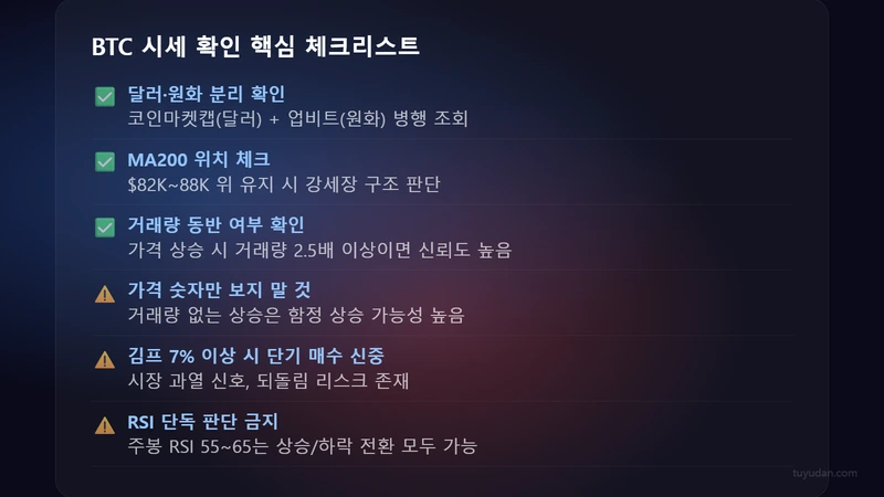 BTC 시세 확인 핵심 체크리스트