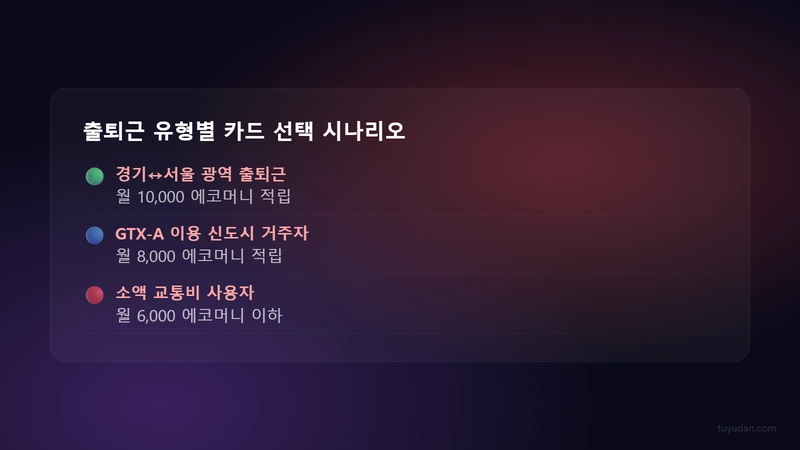 어디로든 그린카드 교통비 할인 혜택, 2026년 기준으로 다시 따져봤다 3 출퇴근 유형별 카드 선택 시나리오