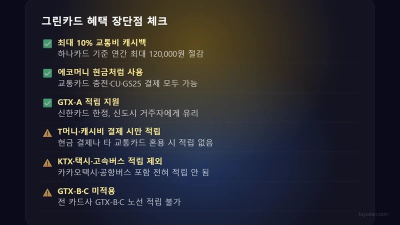 어디로든 그린카드 교통비 할인 혜택, 2026년 기준으로 다시 따져봤다 4 그린카드 혜택 장단점 체크