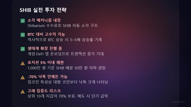 시바이누코인 전망 2026: SHIB 가격 예측과 실전 투자 전략 4 SHIB 실전 투자 전략