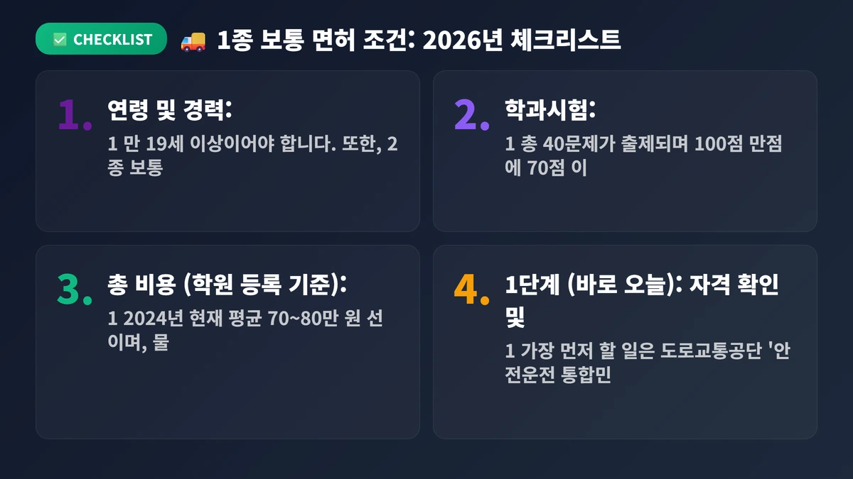 1종 보통 면허 조건: 2026년 비용, 80만 원 정말 넘을까? 4 🚚 1종 보통 면허 조건: 2026년 비용, 80만 원 정말 넘을까? 체크리스트