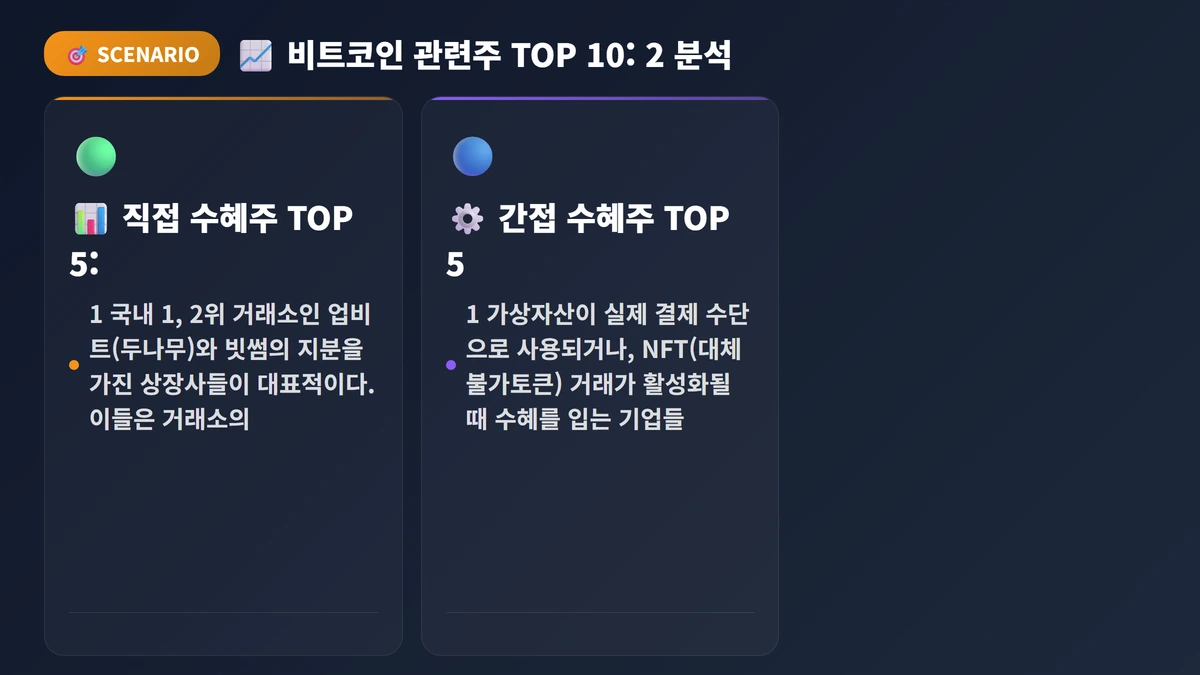 비트코인 관련주 TOP 10: 2026년 포트폴리오에 담아야 할 국내 수혜주 3 📈 비트코인 관련주 TOP 10: 2026년 포트폴리오에 담아야 할 국내 수혜주 분석